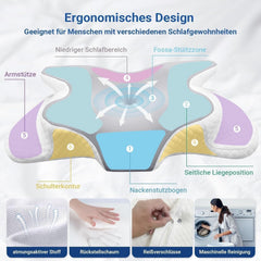 Hothands Pernă din spumă de memorie Pernă ortopedică ergonomică, pernă pentru ameliorarea durerilor laterale, dorsale și abdominale și îmbunătățirea calității somnului, 62X41X13/11Cm Perne ortopedice cervicale Naty Shop