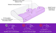 BDTFO Pernă din spumă de memorie pentru dureri de gât, pernă ortopedică de contur cervicală Suport pentru gât pentru spate, stomac, dormit lateral cu capac lavabil respirabil cu fermoar Perne ortopedice cervicale Naty Shop