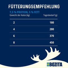 Bozita Tetra Bucăți sterilizate în sos cu cărbune – 6 x 370g Hrană umedă fără cereale și fără zahăr pentru pisici – non-OMG, cu 8,5% proteine și 4,5% grăsimi – de înaltă calitate și deosebit de gustoasă