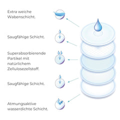 Nuvita 1202 – Saugstoffe für das Stillen am Tag und in der Nacht, Zubehör für Lebensmittel und Stillen, Bebe Naty Shop