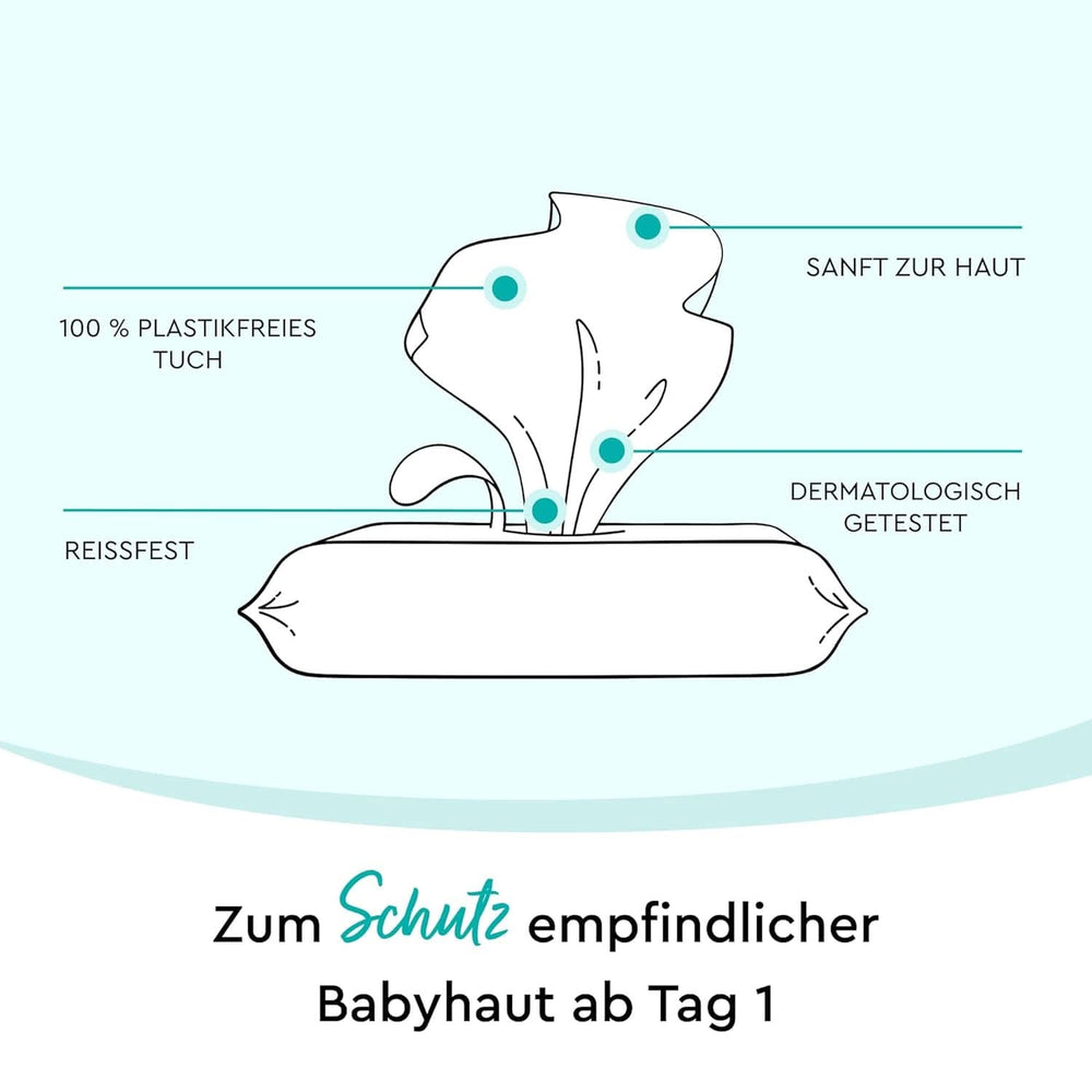 LILLYDOO Feuchttücher mit Präbiotika, 100 % plastikfreie, parfümfreie Tücher (FSC Mix) Baby-Feuchttücher Naty Shop