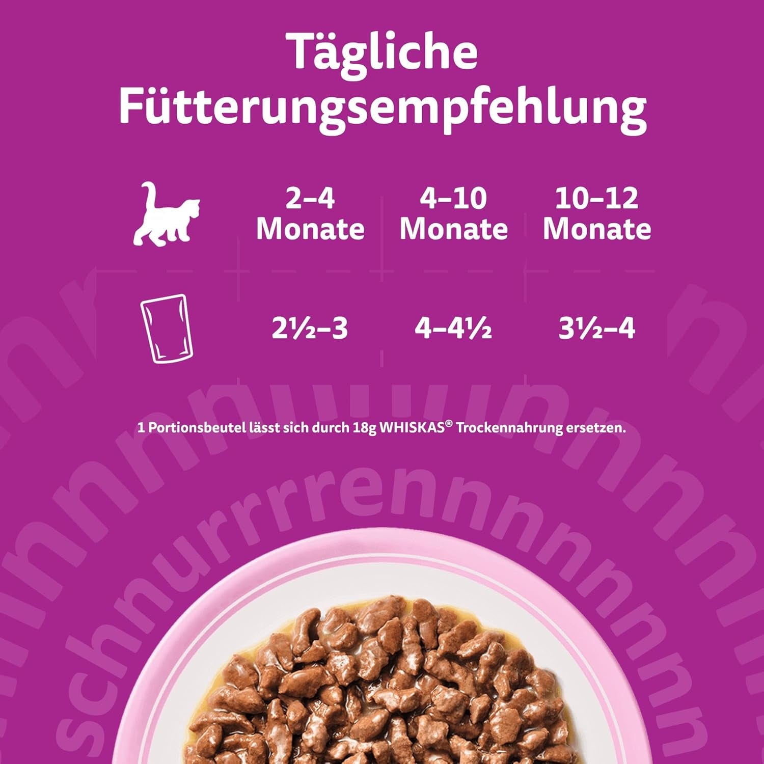 Hrană umedă pentru pisici Whiskas Junior Classic Selection în sos, 48 de pliculețe, 12 x 85 g (pachet de 4) – Hrană umedă de înaltă calitate pentru pisici în creștere, de la 2 la 12 luni