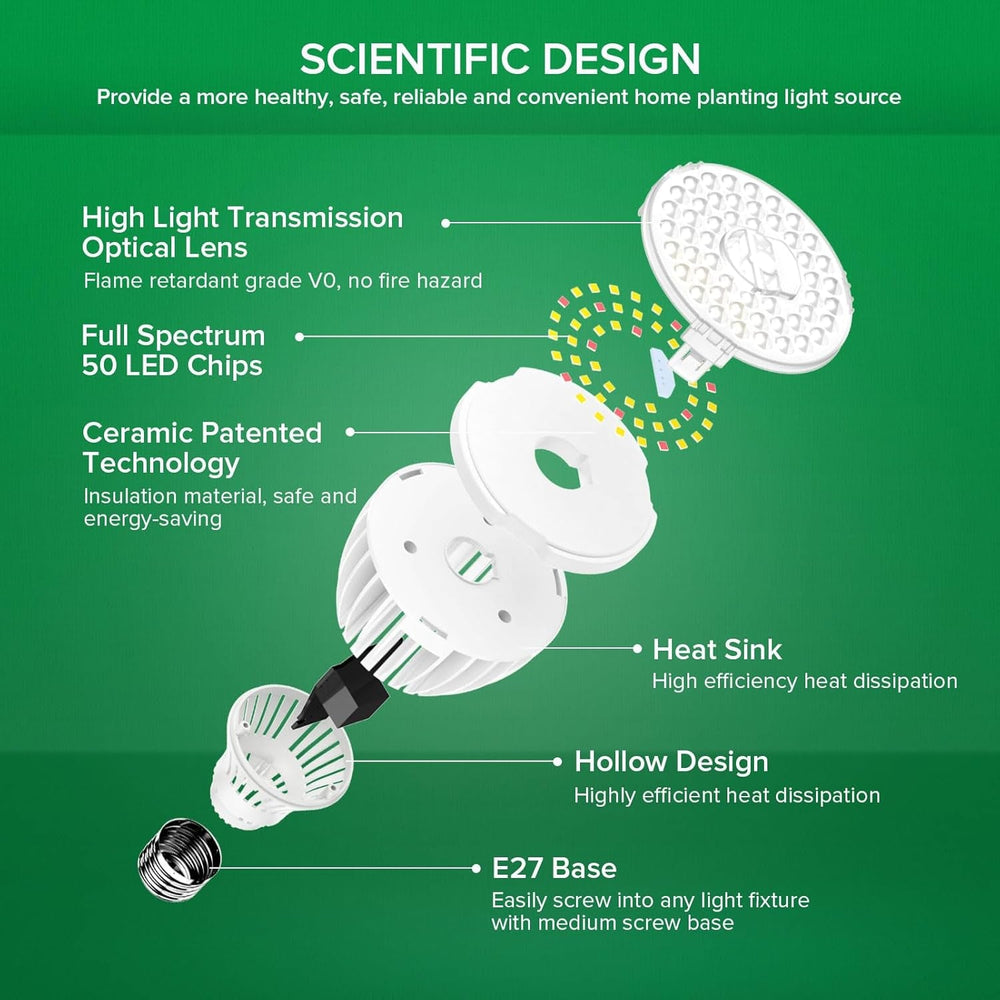 SANSI Lampă LED cu spectru complet de 30W pentru plante de interior, echivalent 250W, lampă de creștere E27 cu PPFD ridicat, lampă de creștere 4000K 660nm cu unghi de fascicul de 60° pentru răsaduri, legume, flori, hidroponie