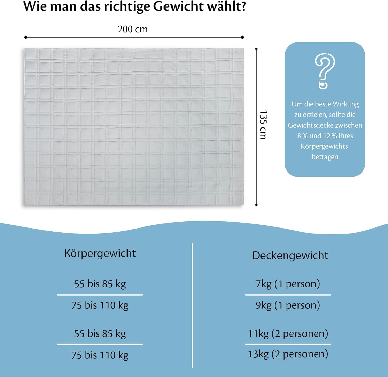 Pătură ponderată 135X200 7Kg - Pătură de terapie anti-stres - Pătură grea 100% bumbac - Pătură pentru somn profund și o mai bună recuperare - Pătură ponderată - pentru bărbați și femei de la 55-85Kg Paturi si Cuverturi Besuche den Ella-Store