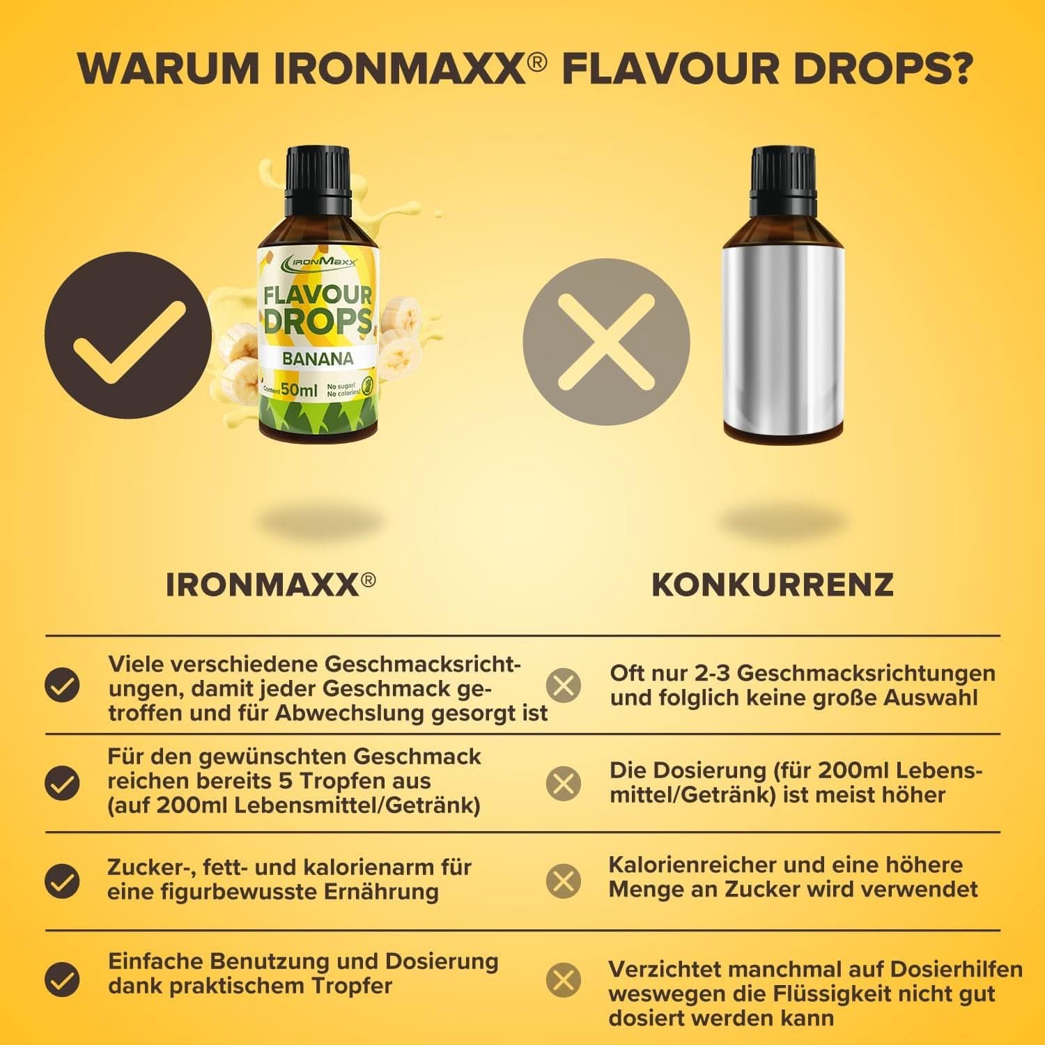 Ironmaxx Flavoured Drops – Keine Kalorien und kein Zucker, 50 ml Flavours Naty Shop