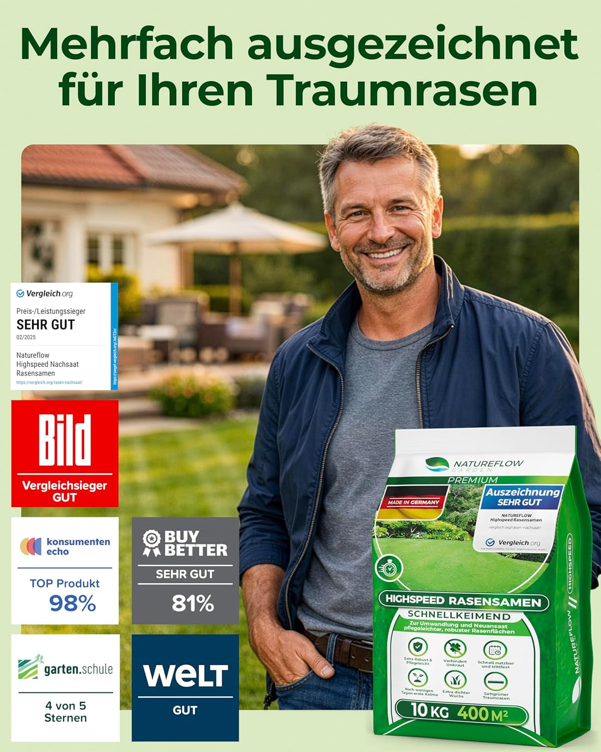 Rasensamen Schnellkeimend Frühjahr – TEST SEHR GUT – Grassamen Schnellkeimend Für Rasen & Rasen Nachsaat 10Kg 400Qm – Rasensaat Für Nachsaat Rasen Frühjahr, Saisonstart, Kräftiges Wachstum