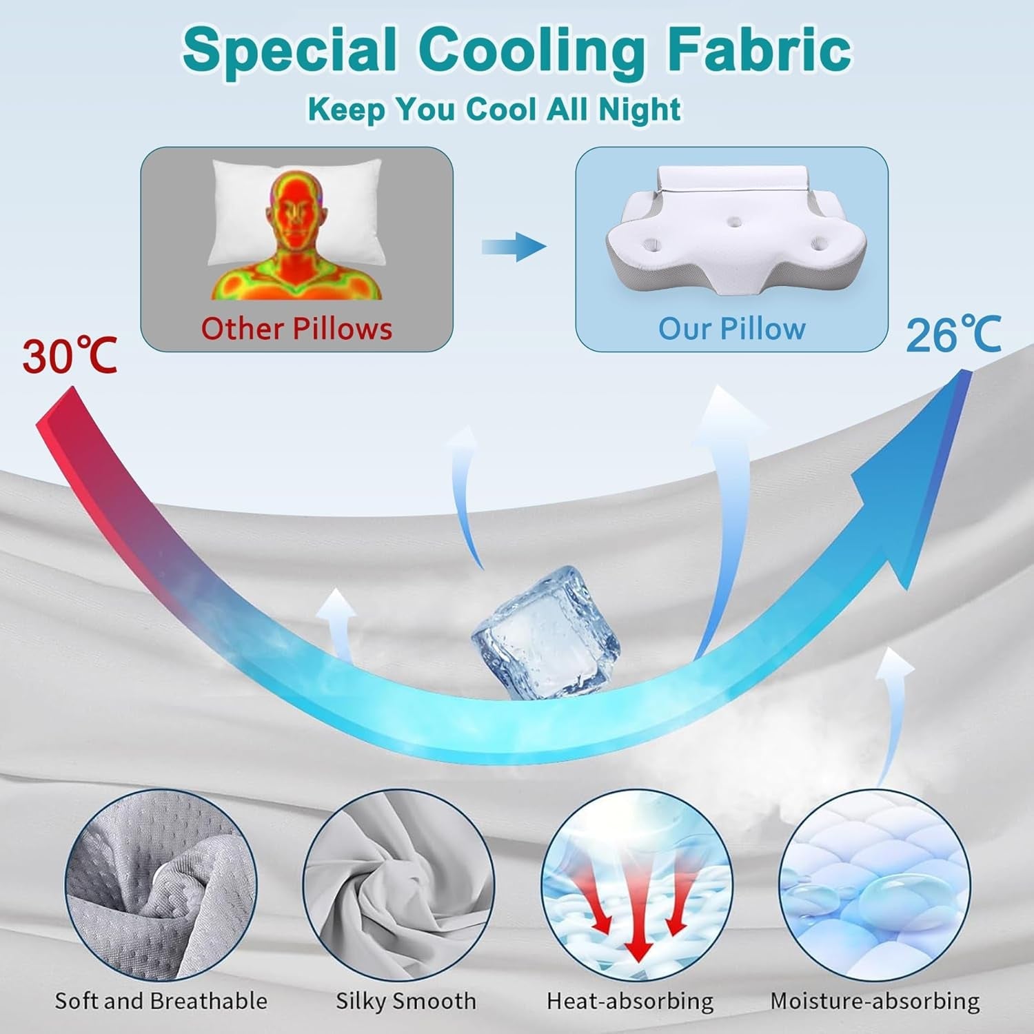 Pernă din spumă cu memorie TopEsct, pernă pentru dormit pe o parte, pernă pentru gât, pernă pentru cap pentru cei care dorm pe o parte și pe spate (gri)