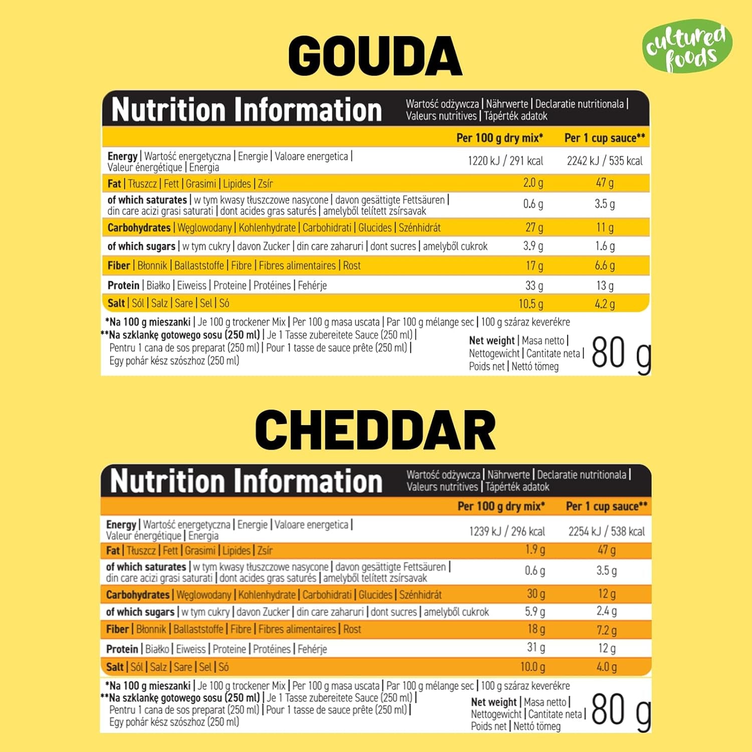 Cultured Foods Veganer Käse Käseersatz Laktosefrei Glutenfrei 2-er Set Gouda Und Cheddar CHEATCHEEZ