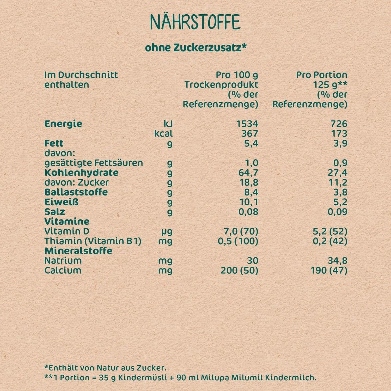 Milupa Kindermüsli feine Früchte – Müsli-Frühstücksflocken von 1 bis 3 Jahren, ohne Zuckerzusatz, 4 x 400g Mutter und Kind Naty Shop