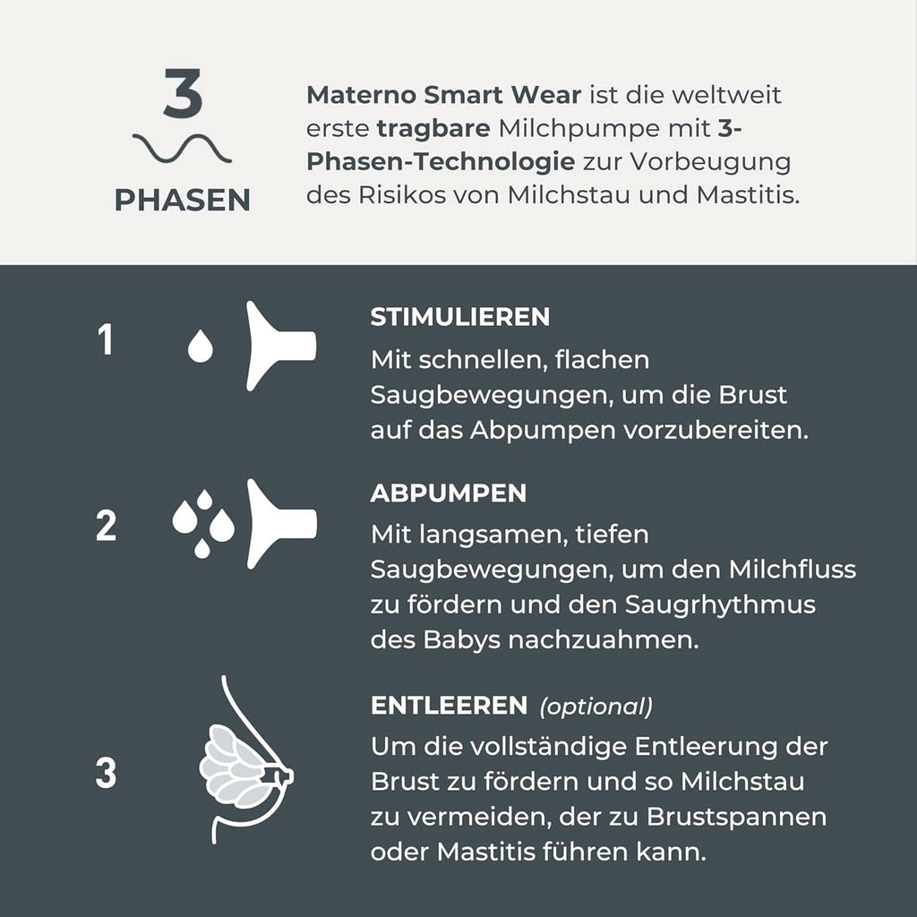 Nuvita Materno Smart Wear 1287W - Pompă de sân electrică portabilă fără mâini - Tehnologie cu 3 faze, personalizabilă, portabilă, kit de conversie pentru pompă de sân dublă disponibilă Accesorii Hrana si Alaptare Bebe Naty Shop