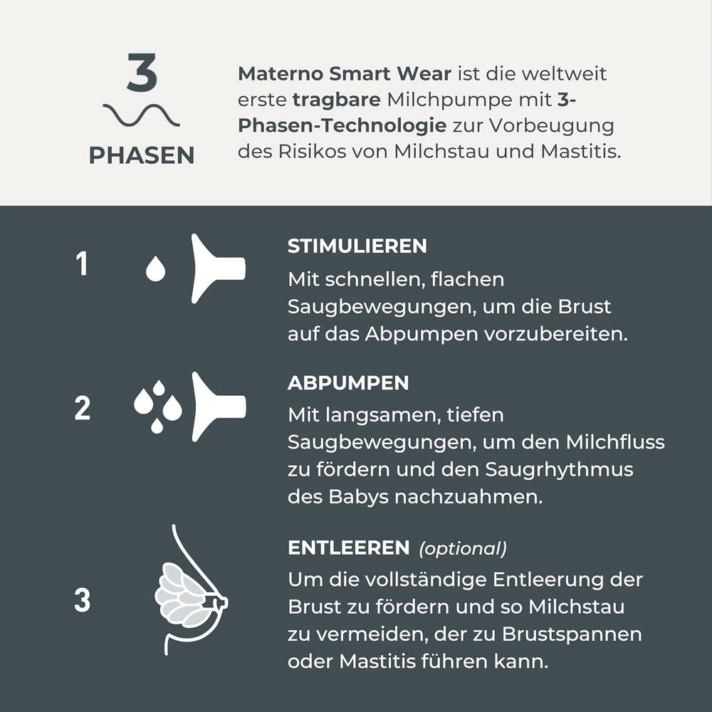 Nuvita Materno Smart Wear 1287W – Freihändige tragbare elektrische Milchpumpe – 3-Phasen-Technologie, anpassbar, tragbar, Doppelmilchpumpen-Umrüstsatz verfügbar. Zubehör Essen und Stillen Bebe Naty Shop