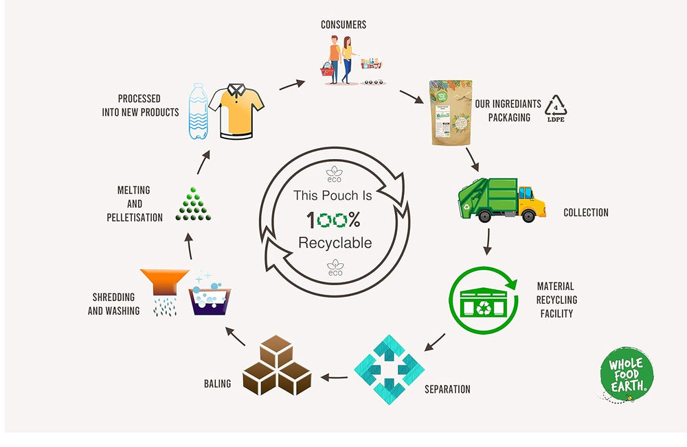 Wholefood Earth Bio-Naturreismehl – ​​3 kg | Steinboden | GVO-frei | Bio-zertifiziert