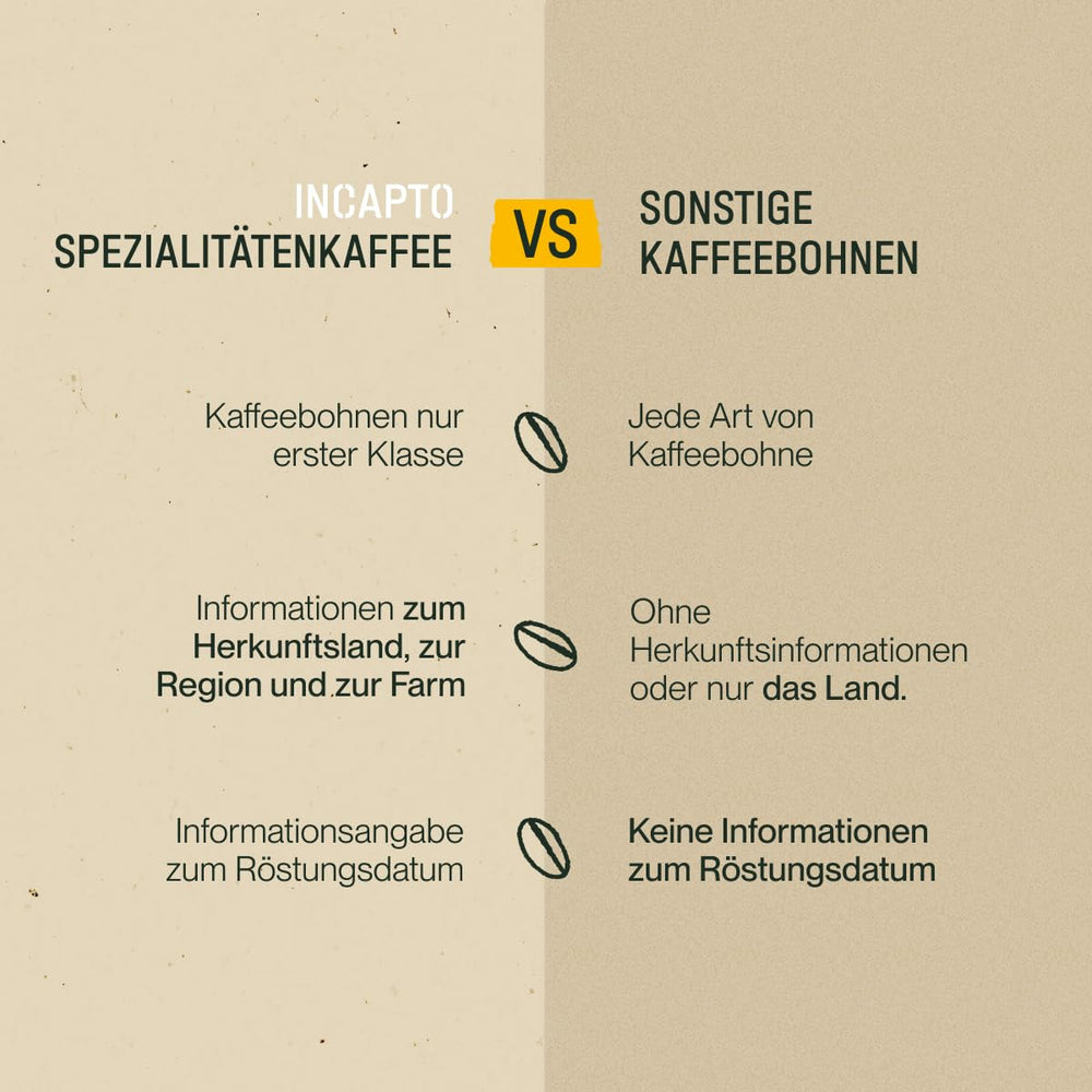 Selecție de boabe de cafea Incapto la nivel mondial | Selecție de 10 origini din întreaga lume | Cafea de specialitate | 100% Arabica | Ideal ca set cadou de cafea | Pentru iubitorii de cafea | 10 pachete x 100g