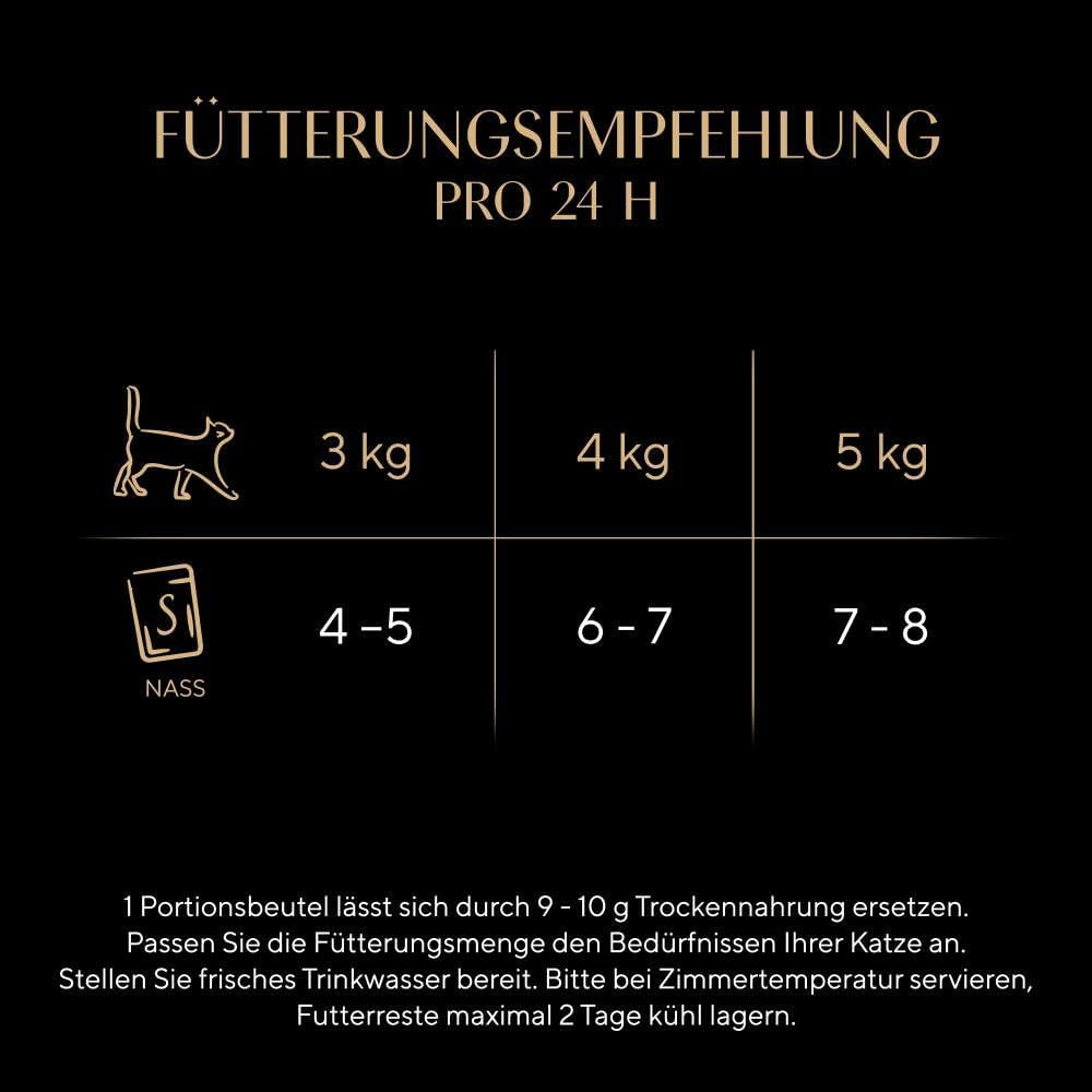 Sheba Portion Pouches Hrană umedă pentru pisici, pachet multiplu Fresh & Fine în jeleu cu curcan și pui, 6x6x50g - Hrană pentru pisici de înaltă calitate în jeleu cu curcan și pui