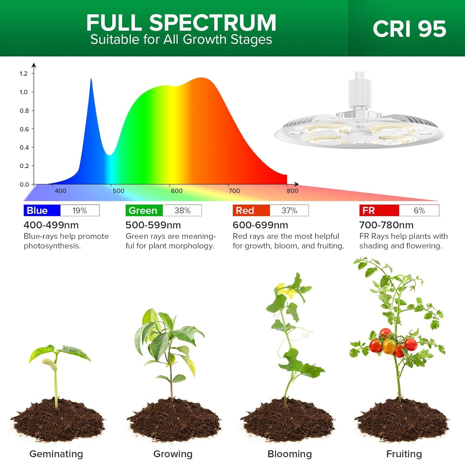 Lampă LED SANSI pentru plante cu spectru complet, 125W, cu lumină reglabilă, cu telecomandă pentru creșterea plantelor, înălțime reglabilă 120-180cm, temporizator 4/8/12 ore, 4 niveluri de luminozitate