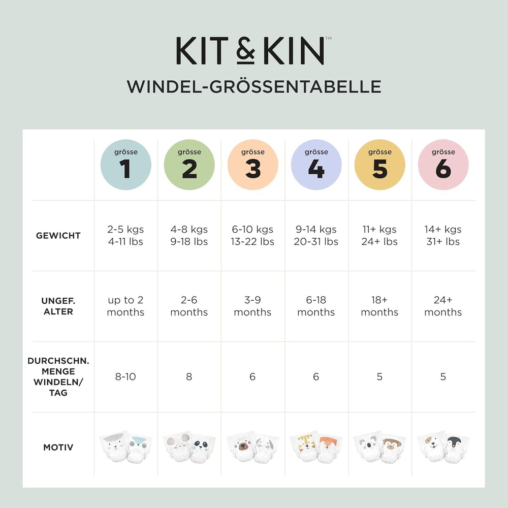 Scutece Kit & Kin Premium, mărimea 4 (9-14 kg), 128 bucăți, pe bază de plante și hipoalergenice, protecție fiabilă împotriva scurgerilor, vegane și fără cruzime