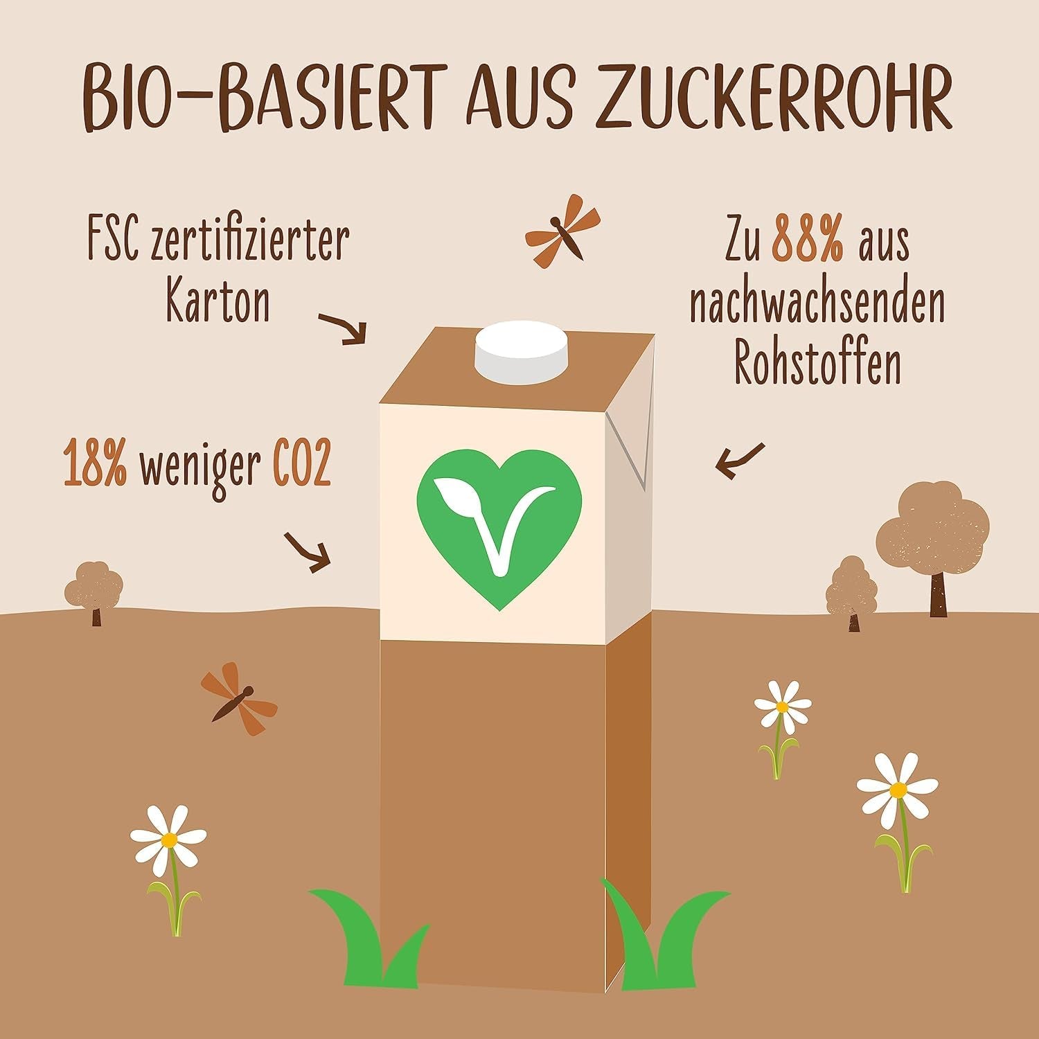 Allos Bio Haferdrink Barista | Milchalternative aus Hafer | Schaumbarer Drink auf Pflanzenbasis | Perfekt zum Kaffee. Veganes, laktosefreies Getränk | 1 Liter (6 Stück)