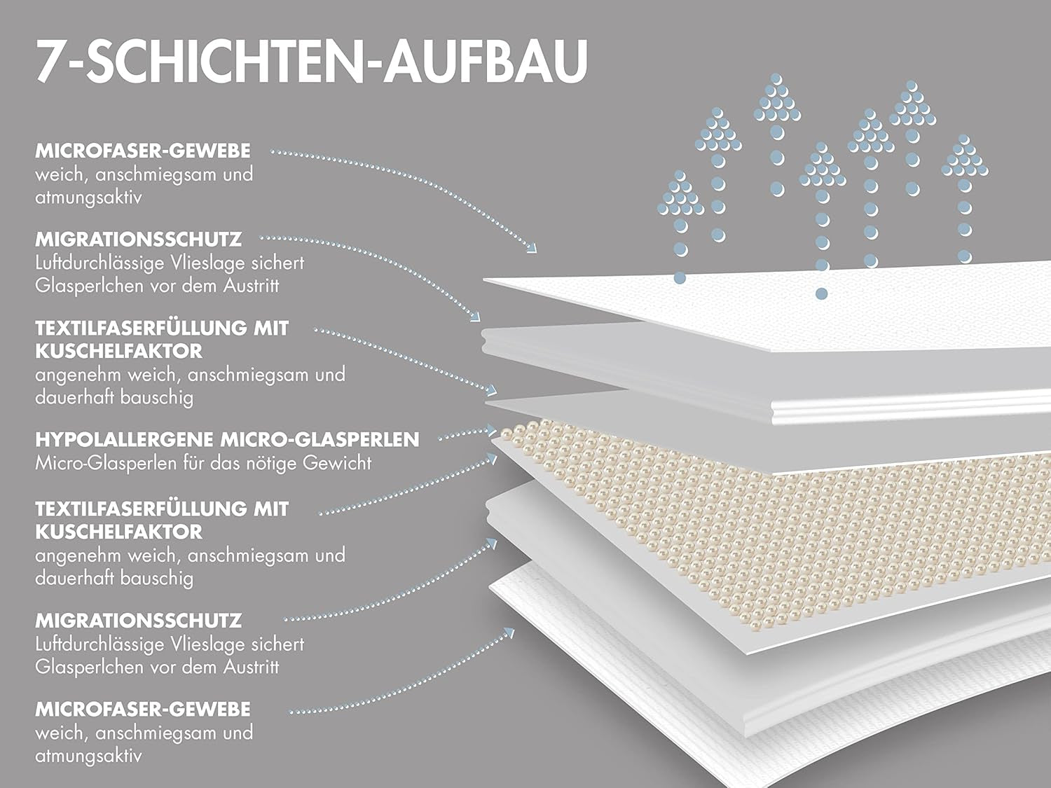 Traumnacht-Entspannungsdecke 135 x 200 cm, 4 kg schwere Decke zur Beruhigung und Stressabbau, empfohlen für Erwachsene, Öko-Tex-zertifiziert, hergestellt nach deutschen Qualitätsstandards. Steppdecken und Steppdecken Naty Shop