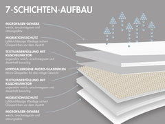 Traumnacht-Entspannungsdecke 135 x 200 cm, 4 kg schwere Decke zur Beruhigung und Stressabbau, empfohlen für Erwachsene, Öko-Tex-zertifiziert, hergestellt nach deutschen Qualitätsstandards. Steppdecken und Steppdecken Naty Shop