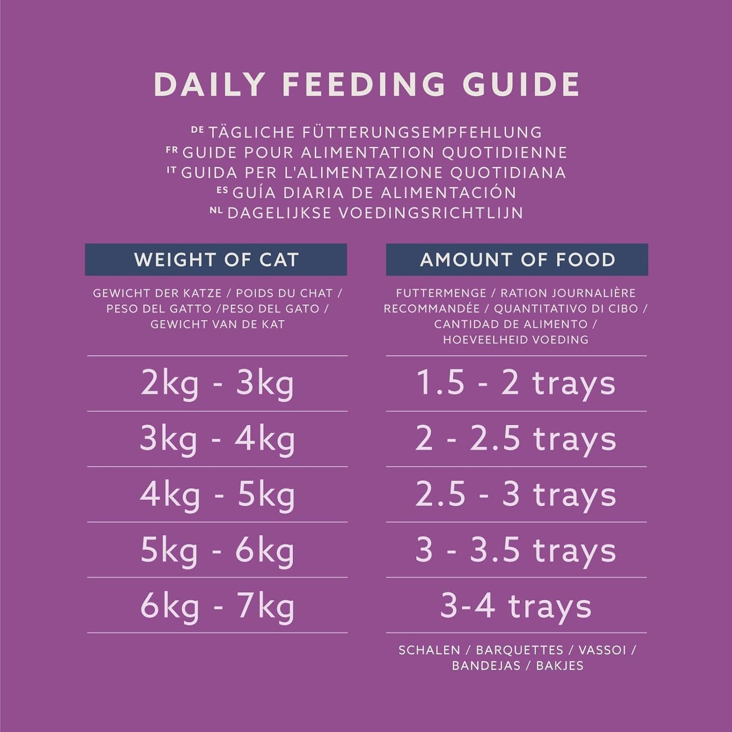Lifelong by Amazon Katzenfutter, nass, Pastete mit Geflügel, 100 g, 16 Stück