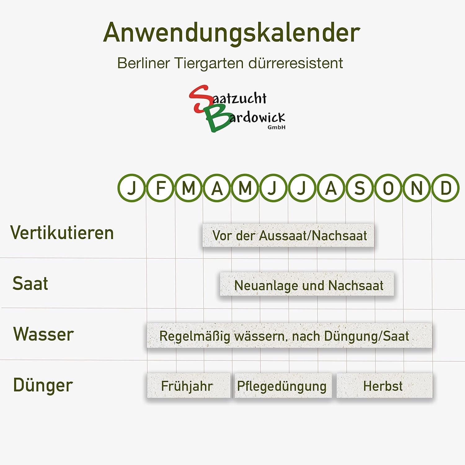 1-30 Kg Rasensamen Berliner Tiergarten Gebrauchsrasen - Für Trockene Standorte - Qualität Zum Fairen Preis (10 Kg)