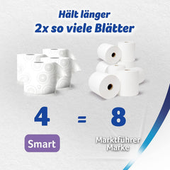Zewa Smart hârtie igienică fără manșon, pachet vrac cu 36 de role (9 X 4 X 300 foi)