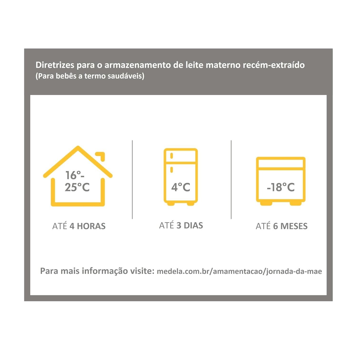 Medela 008.0137 Babyflasche mit Sauger, mehrfarbig Zubehör Essen und Stillen Bebe Naty Shop