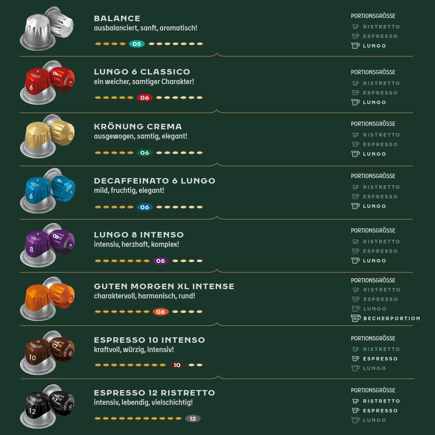 Jacobs Kaffeekapseln Espresso Intenso, Intensität 10/12, 10 x 10 Getränke, Nespresso* kompatible Kaffee Kapseln, 100 Kapseln