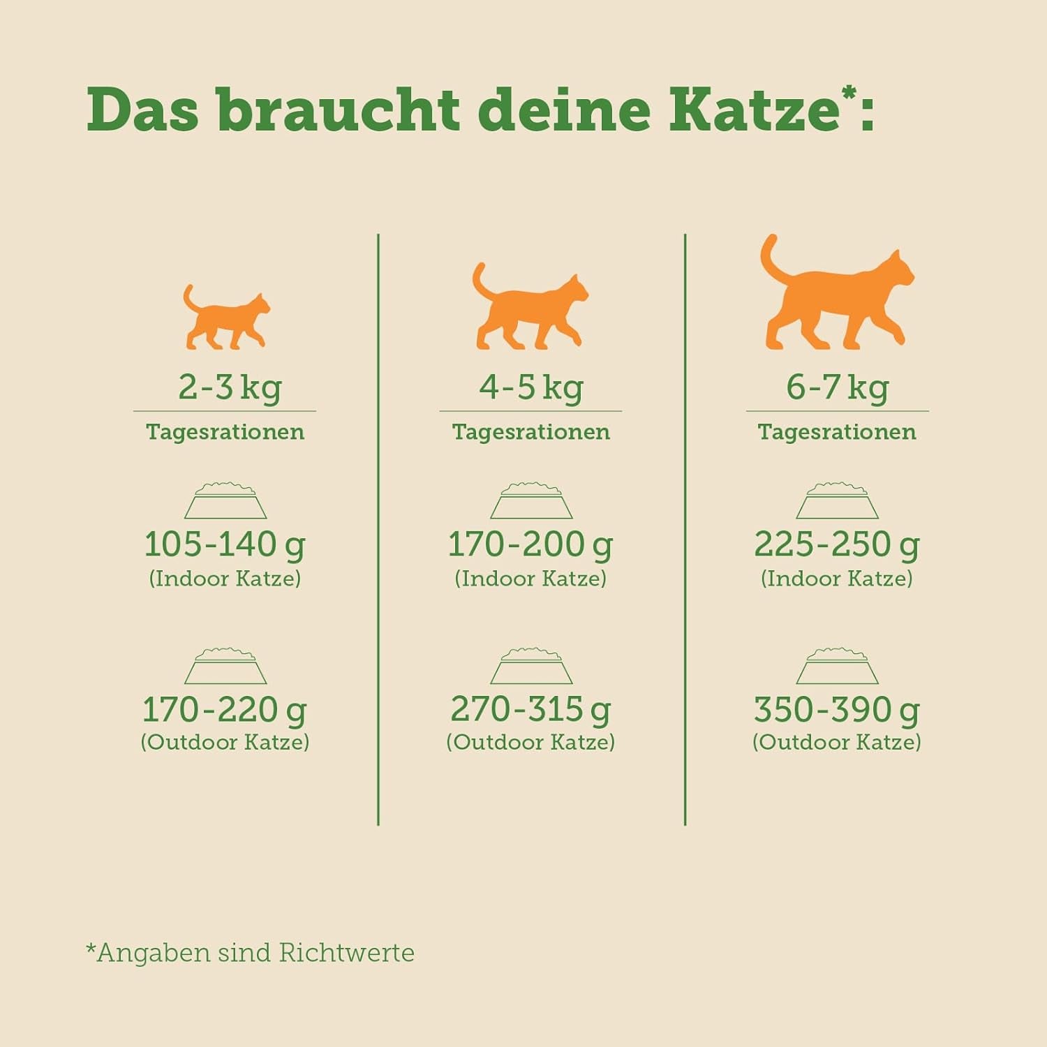 MERA Cats Nature Hrană umedă sterilizată/ușoară cu pui 12x85g | Pentru pisici sterilizate/castrate | Fără zahăr și cereale | Hrană umedă cu conținut scăzut de grăsimi, conținut ridicat de carne