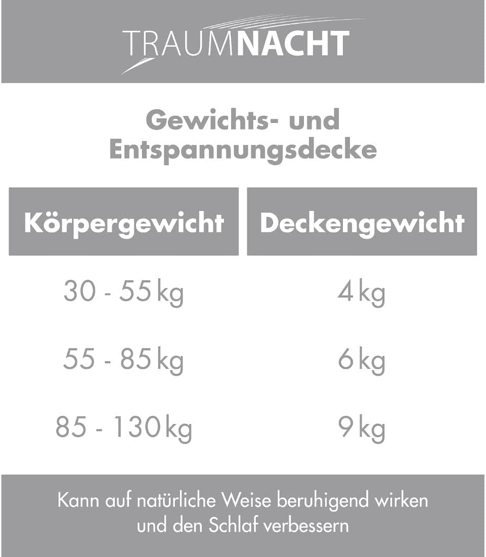 Traumnacht-Entspannungsdecke 135 x 200 cm, 4 kg schwere Decke zur Beruhigung und Stressabbau, empfohlen für Erwachsene, Öko-Tex-zertifiziert, hergestellt nach deutschen Qualitätsstandards. Steppdecken und Steppdecken Naty Shop
