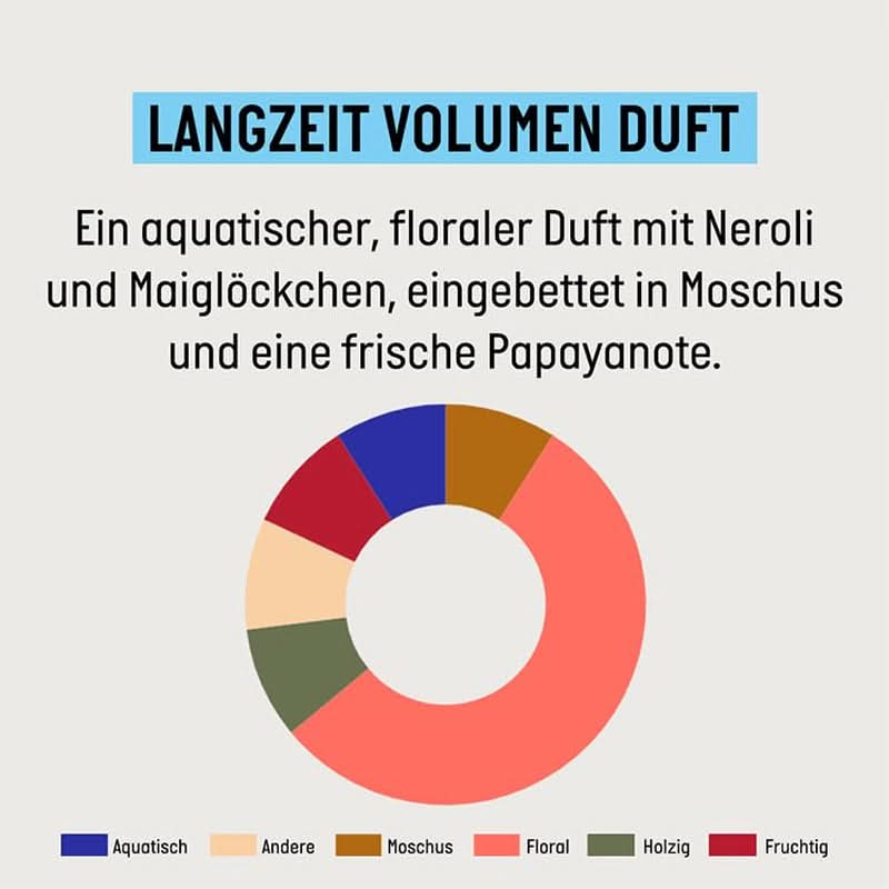 Guhl Langzeit-Volumen-Shampoo – 250 ml Naty Shop