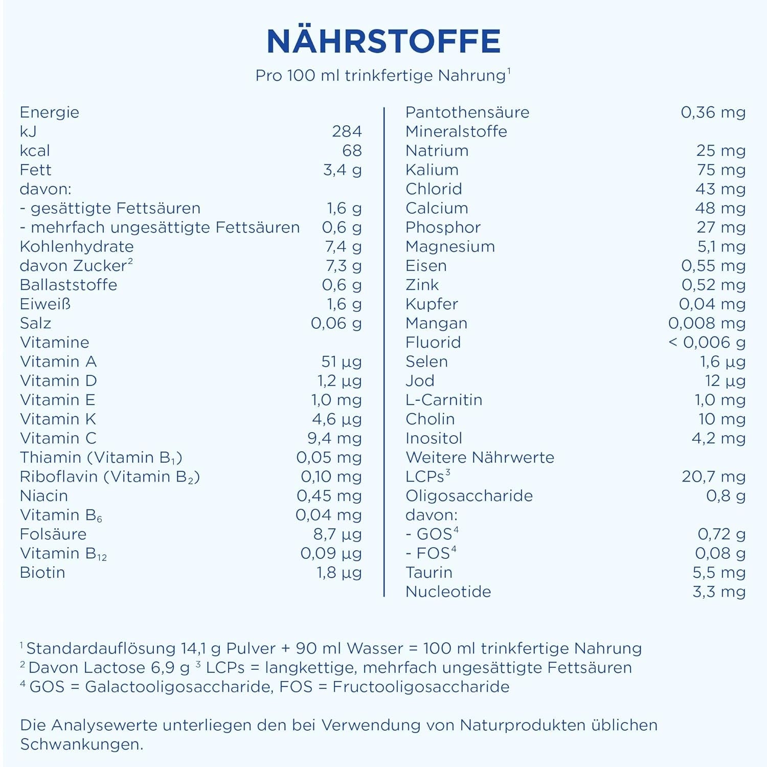 Aptamil HA 1 – Anfangsmilch von Geburt an, Mit DHA, Nur Laktose, Ohne Palmöl, Babynahrung, Milchpulver, 1x 800 g (Packung mit 4)