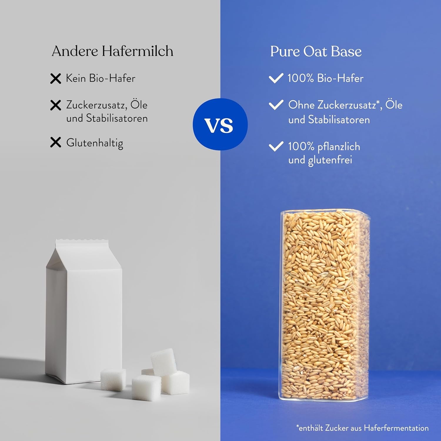 Blue Farm Pure Oat Base für bis zu 8 Liter Haferdrink zum Selbermischen – 100 % beste Bio-Qualität – 100 % vegan, laktosefrei & glutenfrei – 90 % weniger Verpackungsmüll