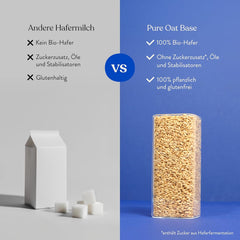 Blue Farm Pure Oat Base für bis zu 8 Liter Haferdrink zum Selbermischen – 100 % beste Bio-Qualität – 100 % vegan, laktosefrei & glutenfrei – 90 % weniger Verpackungsmüll