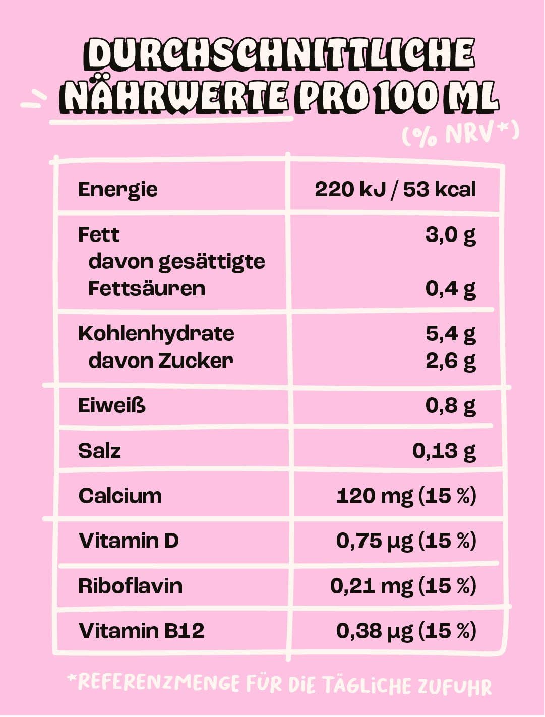 Lazy Heroes Hafer Barista Drink – Perfekter glutenfreier veganer Schaum