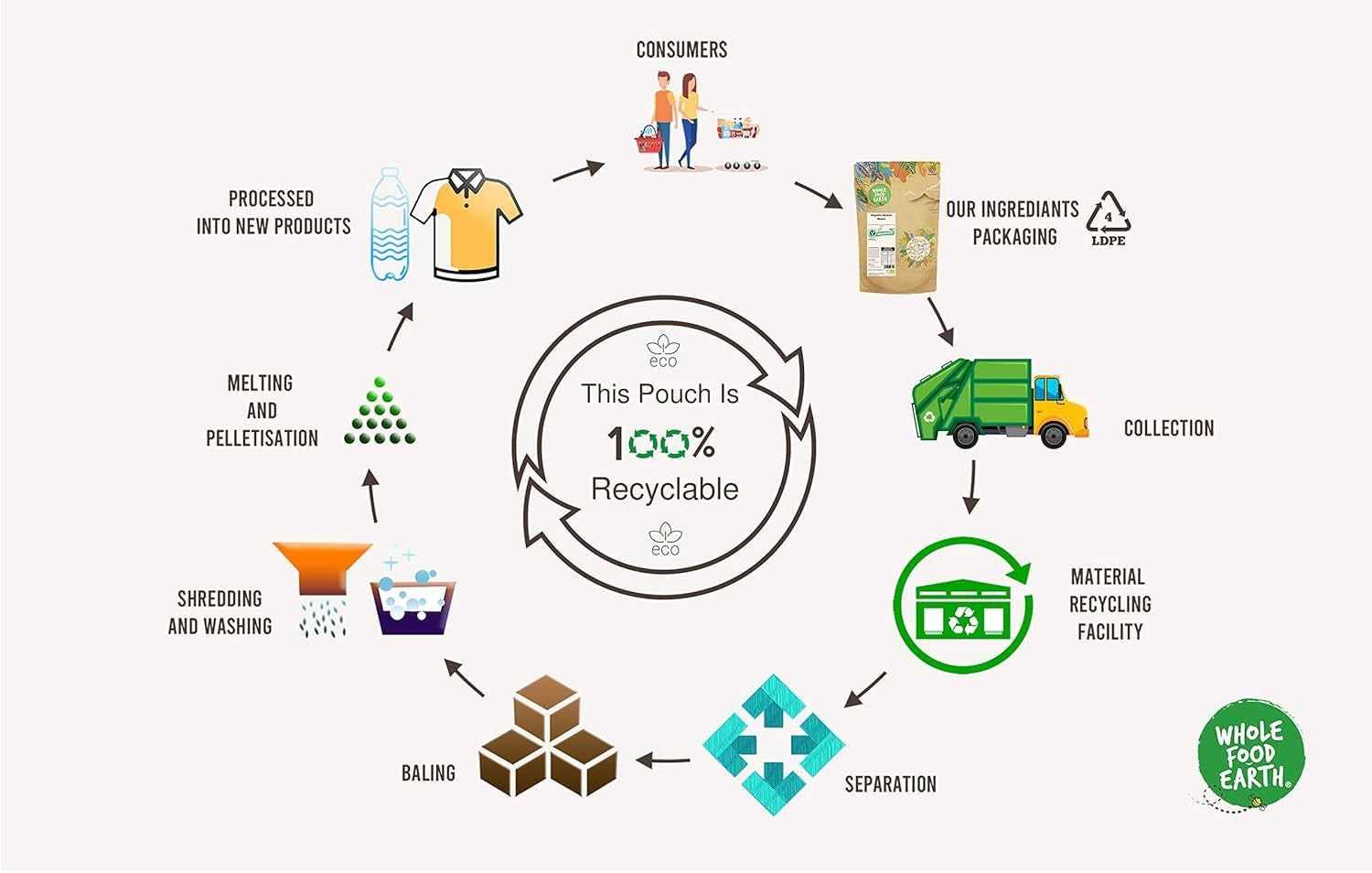 Boabe de mei integrale Earth - fără OMG - naturale - vegane - fără lactate - fără zahăr adăugat - 1 kg