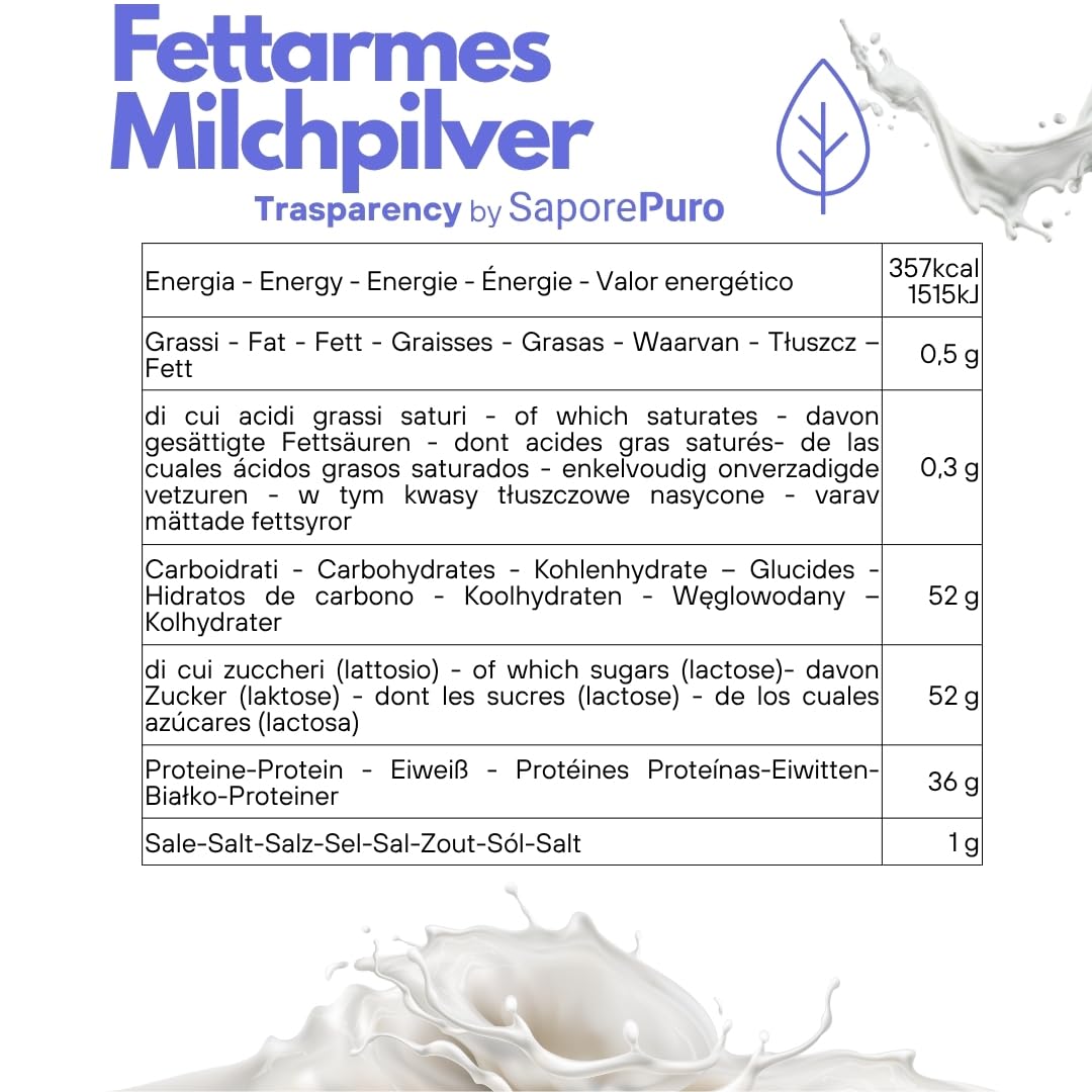 SaporePuro Magermilch 1 kg – Glutenfrei mit hoher Löslichkeit