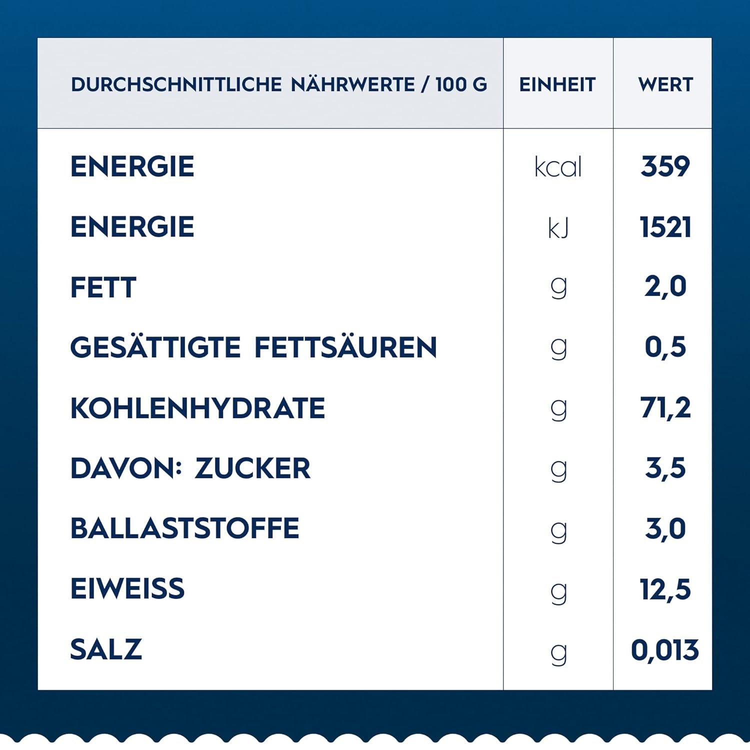 Pasta Barilla Collezione Fusilli kurze Stücke, (1 x 500 g)