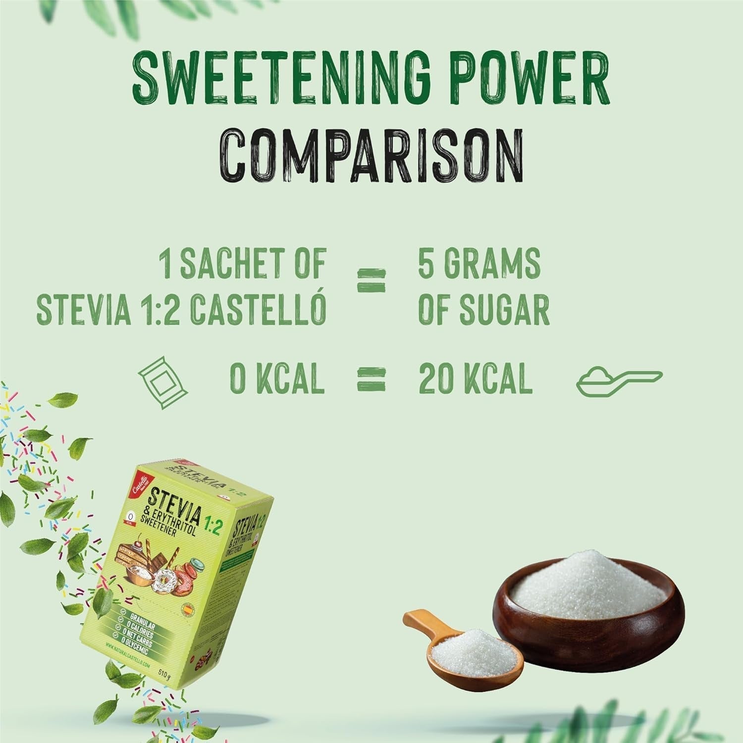 Stevia + Erythritol 1:2 Süßstoff | 204 Mythosbeutel 2,5 G | 100% Natürlicher Zuckerersatz - 0 Kalorien - 0 Glykämischer Index - Keto Und Paleo - 0 Kohlenhydrate - Kein GVO - Castello seit 1907-510 G Sweeteners Naty Shop