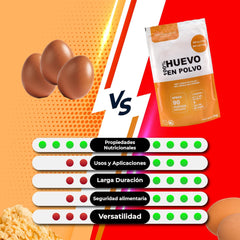 Eipulver aus Freilandeiern (1kg) | Pasteurisiertes Vollei Pulver | Ohne Zusatztoffee | Glutenfrei & laktosefrei | Vakuumverpackung im Zip-Beutel