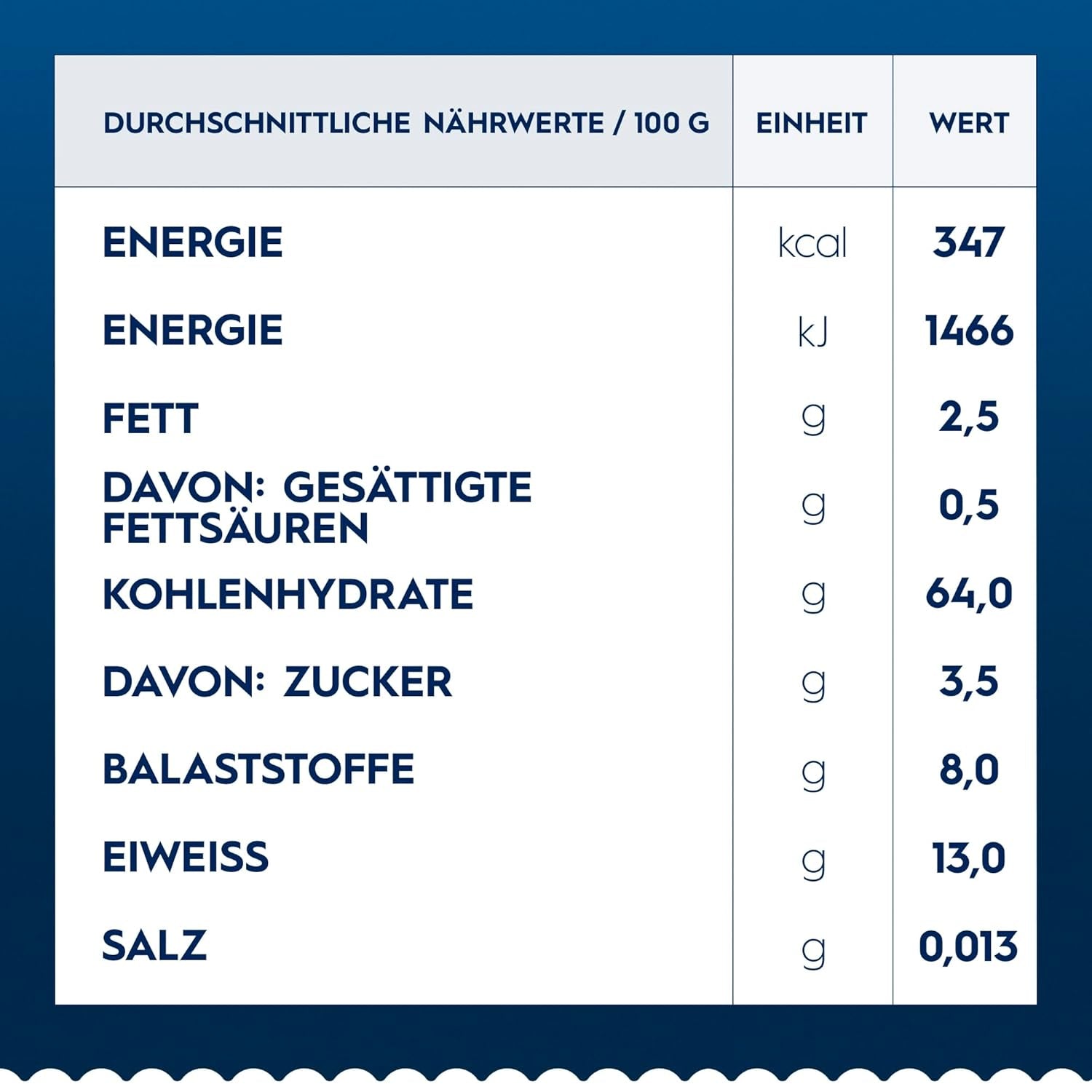 Vollkorn-Barilla-Fusilli-Vollkornnudeln – 1 kg