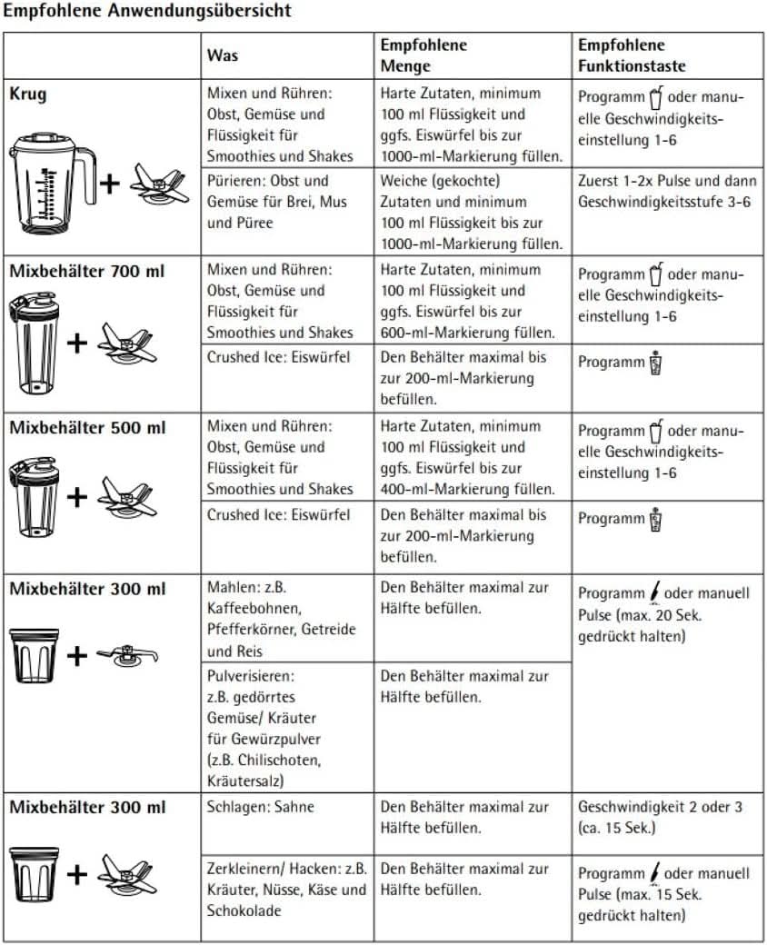 WMF Kult Pro Multifunktionsmixer Hochleistungsmixer, 30.000 U/Min, Smoothie Maker, Standmixer, Ice-Crush Funktion, 4 Mixbehälter inkl. Togo-Verschluss Kitchen Naty Shop