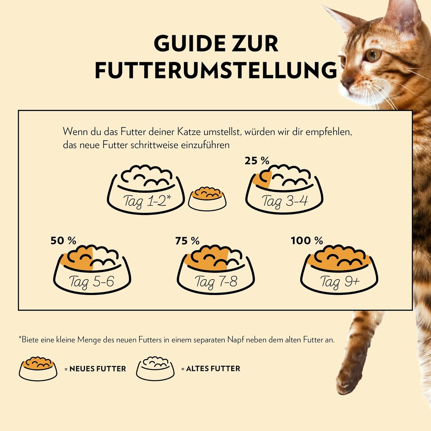 PrimaCat - Hrană umedă clasică pentru pisici, aromă de pasăre în sos, 28 x 85 g