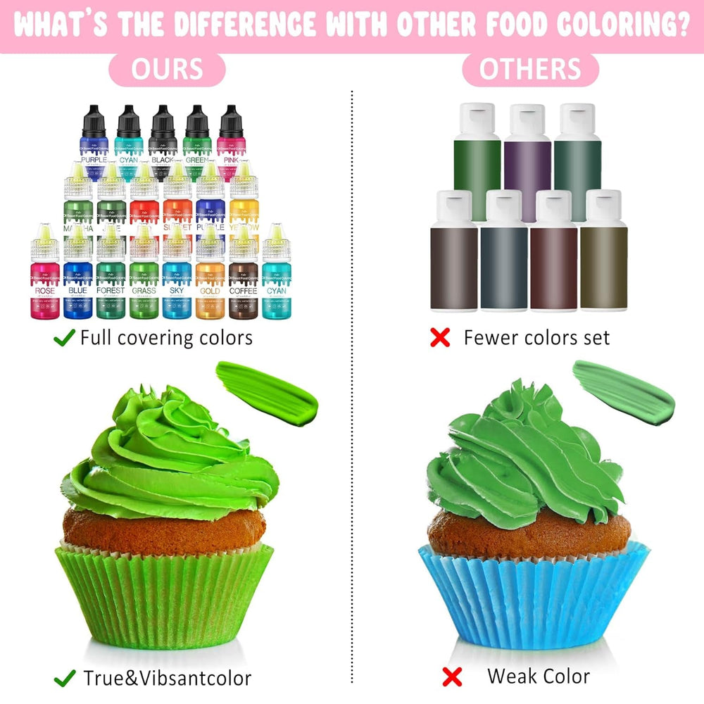 Fettlösliche Lebensmittelfarbe - 10 Farben Ölbasis Lebensmittelfarben Für Schokolade, Süssigkeit, Kuchen, Backen, Macaron - Konzentrierte Food Coloring Für Tortendeko, Buttercream, Fondant - Je 10Ml Naty Shop