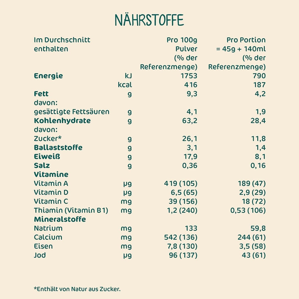 Milupa Milchbrei Butterkeks – Brei für Kinder ohne Palmöl Mutter und Kind Naty Shop