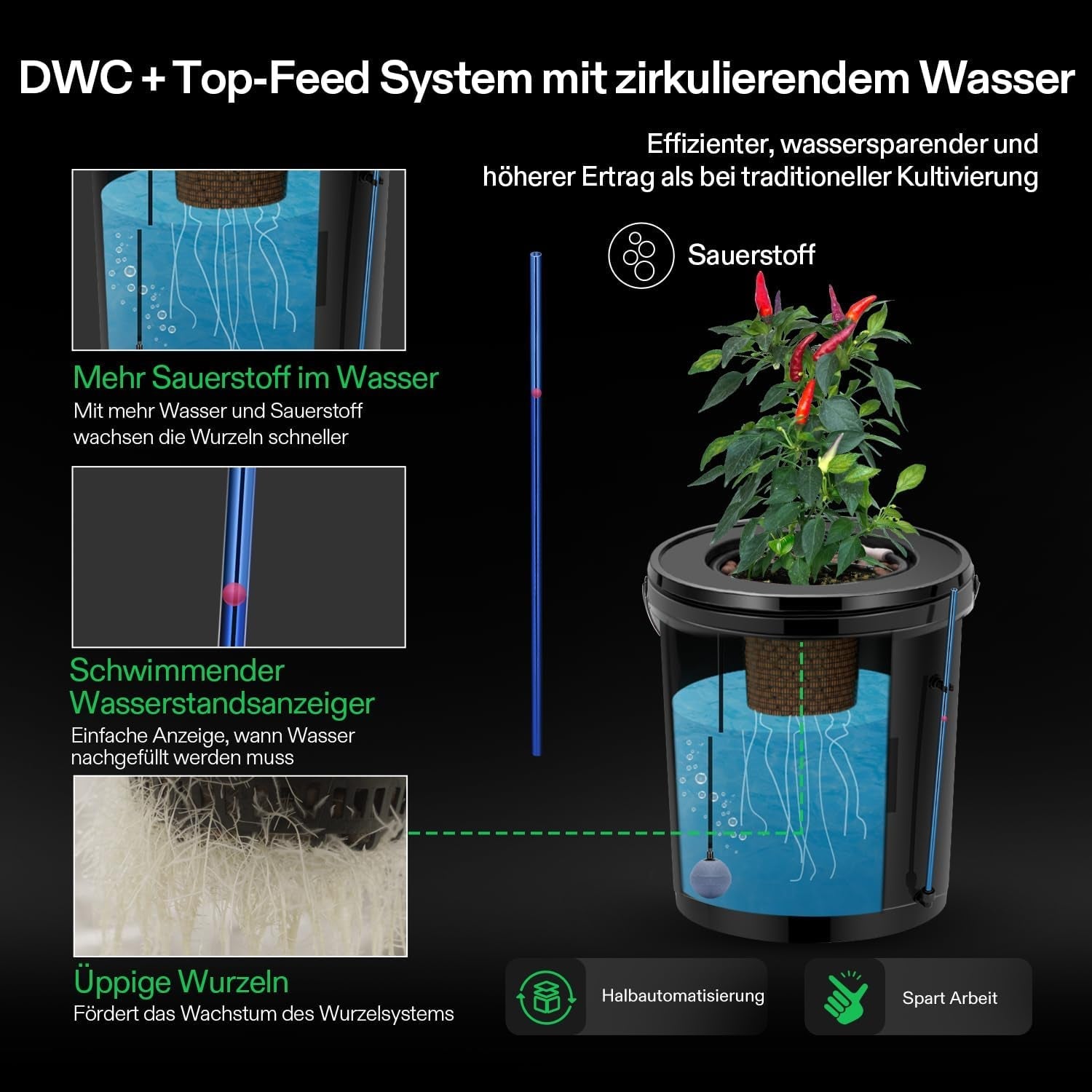 VIVOSUN DWC Hydrokultur Anbausystem mit Topf-Tropfkit, 5-Gallonen Tiefwasserkultur, Umwälz-Tropfgartensystem mit Mehrzweck-Luftschlauch, 8W Luftpumpe und Luftstein (1 Eimer + Top-Drip-Kit)