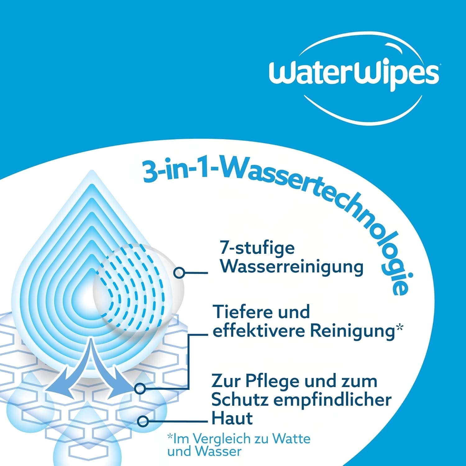 Șervețele umede WaterWipes Sensitive+ Soothing Clean, 720 bucăți (12 pachete), curățare, îngrijire și calmare 3 în 1, 99% apă cu extract de plante, șervețele umede pentru bebeluși fără parfum