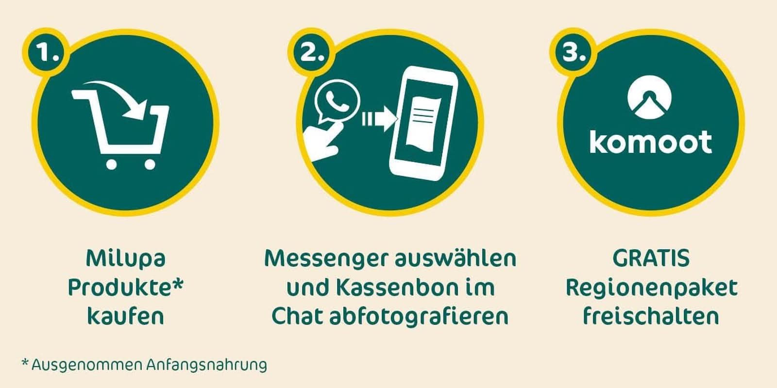 Milupa Kindermüsli feine Früchte – Müsli-Frühstücksflocken von 1 bis 3 Jahren, ohne Zuckerzusatz, 4 x 400g Mutter und Kind Naty Shop