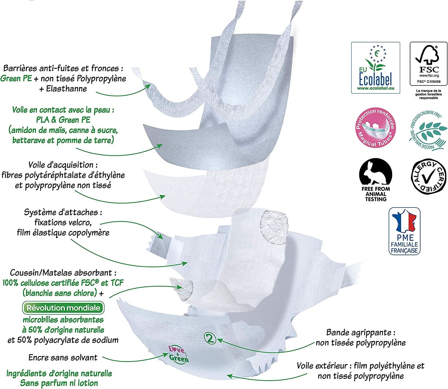 Love & Green, Windeln für Kinder, hypoallergene Windeln für Mutter und Kind Naty Shop