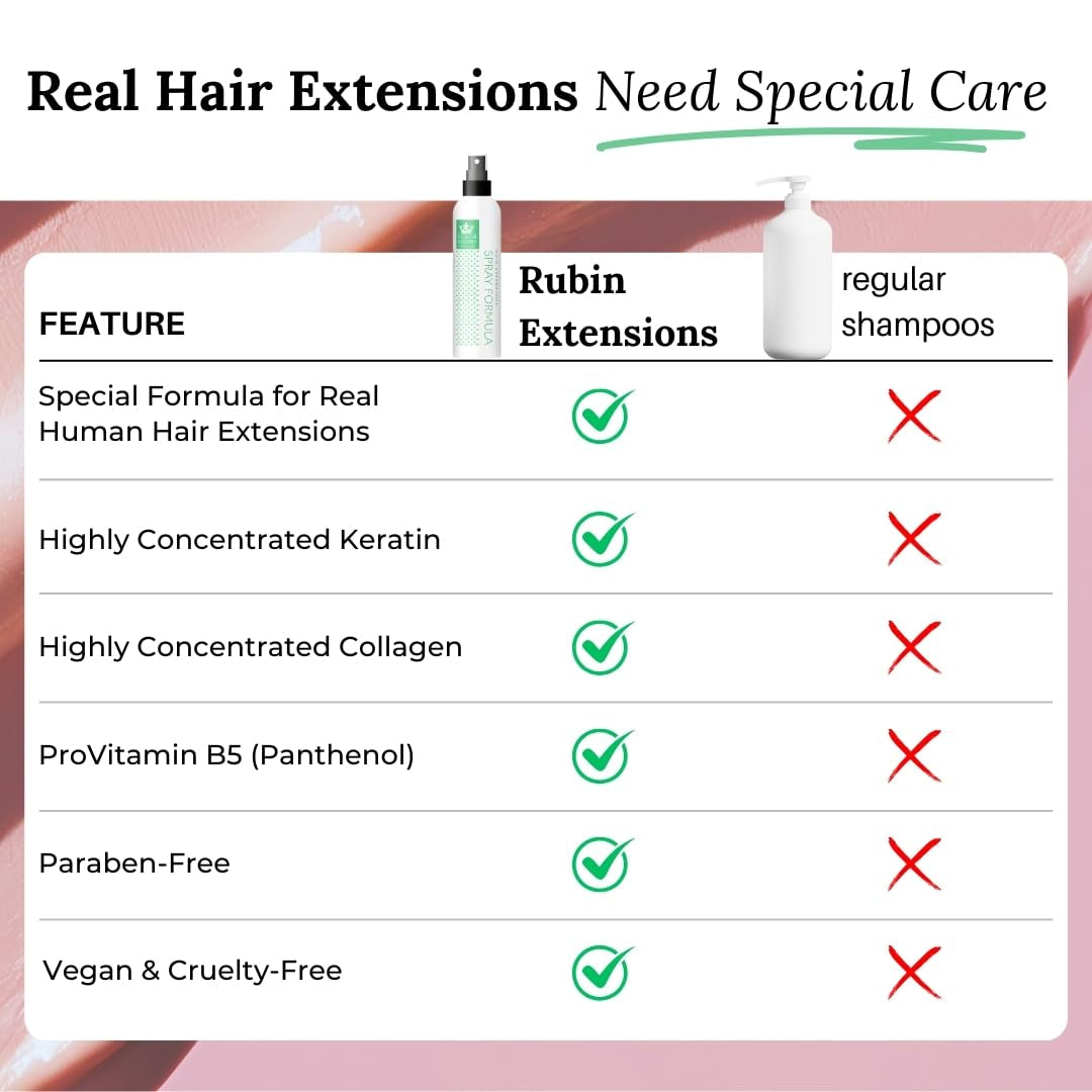 Spray cu 2 faze pentru îngrijirea extensiilor de păr uman | keratină, colagen și B5 extrem de concentrate | protecție și strălucire pentru extensiile de bandă din păr uman | ideal pentru extensii de păr uman și împletituri din păr uman | 2-pack Produse pentru descurcarea părului Naty Shop